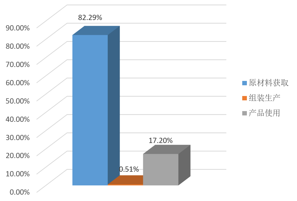CA88(中国游)唯一官方网站